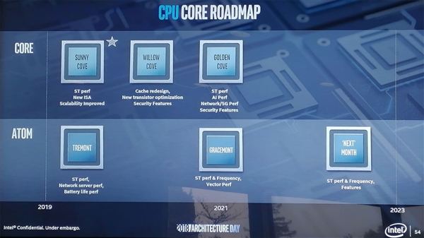 Intel 10nm Snow Ridge架构公布：12核心Atom？